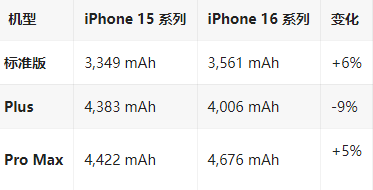 海西直辖苹果16维修分享iPhone16/Pro系列机模再曝光