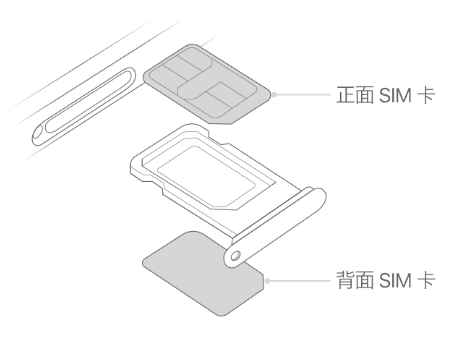 海西直辖苹果15维修分享iPhone15出现'无SIM卡'怎么办 