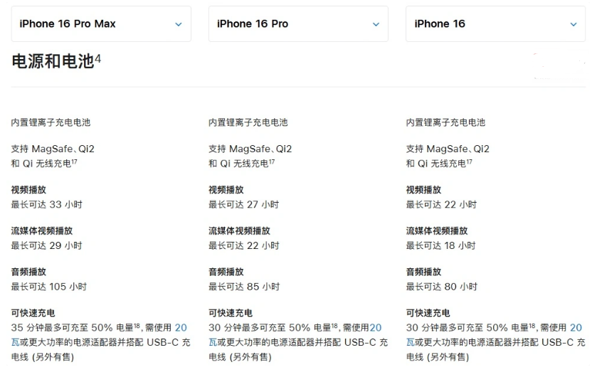 海西直辖苹果手机维修分享 iPhone 16 目前实测充电峰值功率不超过 39W 